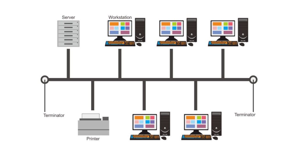 Computer Networks