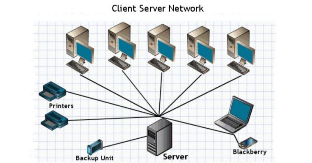 Computer Networks