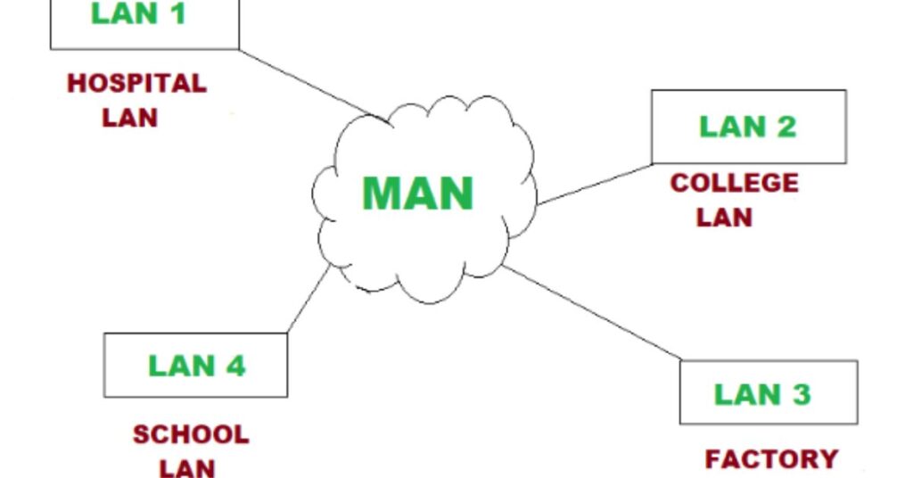 Computer Networks