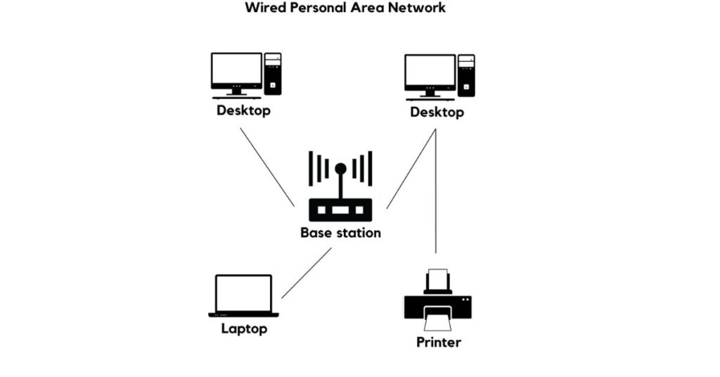 Computer Networks