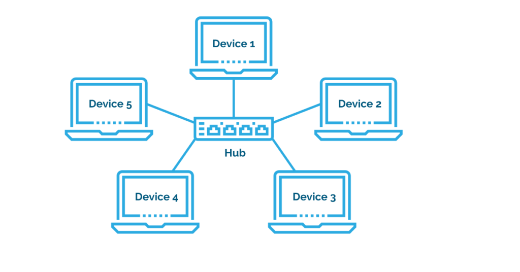 Computer Networks