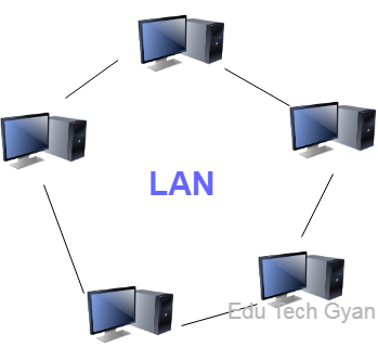 Computer Networks